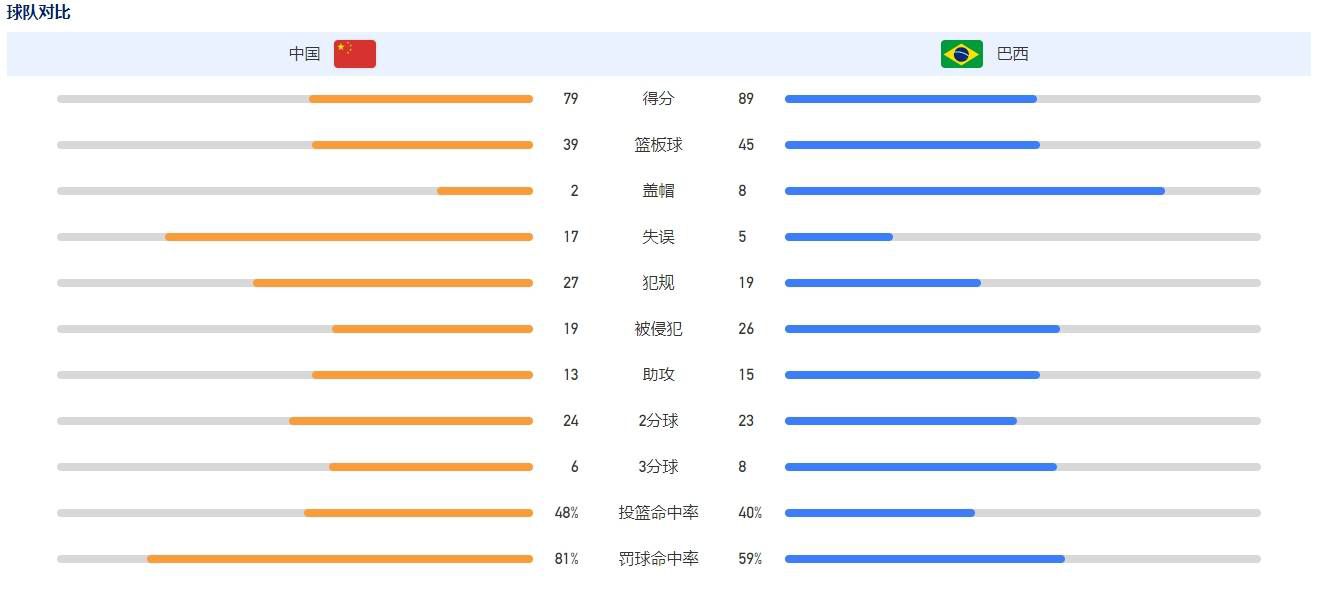 影片讲述了掉散多年的双生兄弟在企业掠取战的反向鞭策、血脉亲情的感化与国际年夜案的卷进之下跨国重逢，在身份对换被识破后，兄弟俩同一方针，并肩作战匹敌幕后黑手，赶走阴霾从头起头夸姣糊口的笑剧式励志故事。